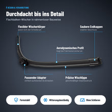 Load image into Gallery viewer, Aerodynamisches Flachbalken-Design in rahmenloser Bauweise