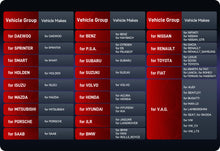 Load image into Gallery viewer, iCarsoft US V4.0 OBD Diagnosegerät für Ford / Jeep / Chrysler weitere amerikanische Marken