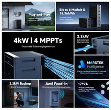 Lade das Bild in den Galerie-Viewer, MARSTEK VENUS D Balkonkraftwerk-System Hauptgerät mit 2.2kW AC-Kopplung 4 MPPT