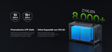 Load image into Gallery viewer, Hoymiles HiBattery 4020 X All-in-One-Speicher Solarstrom 4 kWh