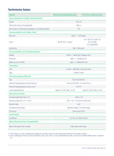 Lade das Bild in den Galerie-Viewer, Hoymiles DTU-Pro-S WLAN Datenübertragungseinheit für HMT / HMS-Serie