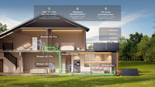 Lade das Bild in den Galerie-Viewer, EcoFlow STREAM Ultra All-in-One Balkonkraftwert mit 1,92 kWh Solarstromspeicher