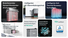 Lade das Bild in den Galerie-Viewer, SALE (neuwertig - ohne OVP) - Zendure SolarFlow Batterie AB2000S für Balkonkraftwerk