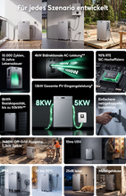 Lade das Bild in den Galerie-Viewer, Zendure SolarFlow 4000 Mix AC+ / AC-gekoppelter Solar-Stromspeicher mit 8kWh