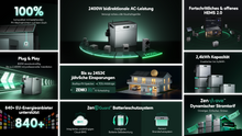 Lade das Bild in den Galerie-Viewer, Zendure SolarFlow 2400 AC+ Solarstromspeicher mit 2,4 kWh