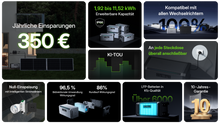Lade das Bild in den Galerie-Viewer, SALE (neuwertig) - Hoymiles HiBattery AC - Solarstromspeicher mit 1,92kWh