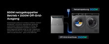 Lade das Bild in den Galerie-Viewer, Anker SOLIX Solarbank 4 E5000 Pro - All in One Solarstromspeicher mit 5 kWh