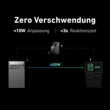 Load image into Gallery viewer, Anker Solarbank 2 E1600 AC Solarstromspeicher für Balkonkraftwerk
