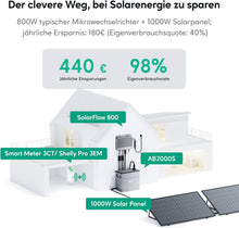 Lade das Bild in den Galerie-Viewer, Zendure SolarFlow 800W Mikrowechselrichter für Balkonkraftwerk
