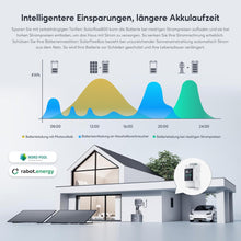 Lade das Bild in den Galerie-Viewer, Zendure SolarFlow 800W Mikrowechselrichter für Balkonkraftwerk
