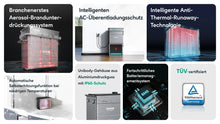 Load image into Gallery viewer, Zendure Solarflow AB2000X Erweiterungsbatterie für Balkonkraftwerk mit 1,92kWh
