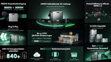 Lade das Bild in den Galerie-Viewer, Zendure SolarFlow 2400 Pro All-in-One Balkonspeichersystem
