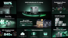 Lade das Bild in den Galerie-Viewer, Zendure SolarFlow 1600 AC+ Solarstromspeicher mit 1,92 kWh
